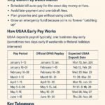 usaa pay dates