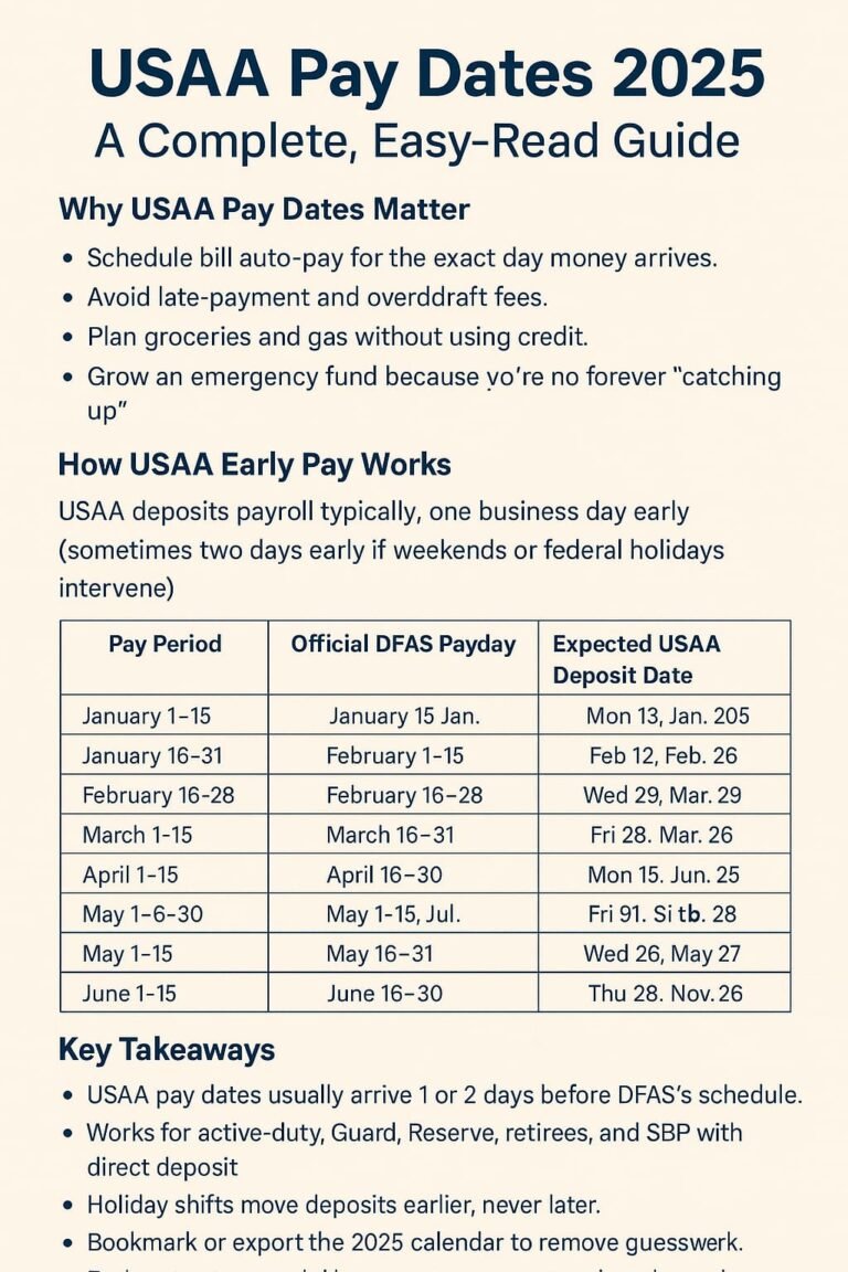 usaa pay dates